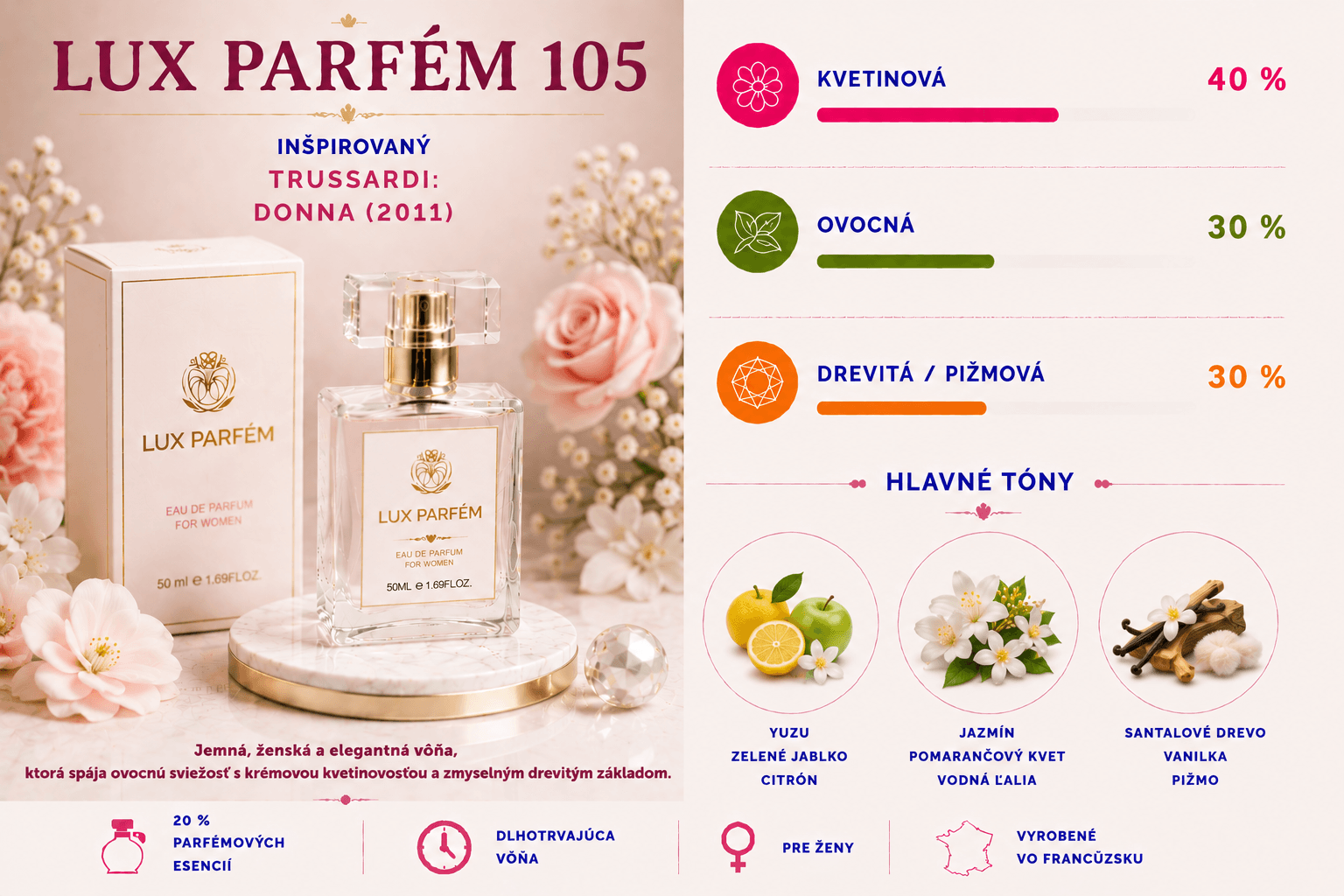 Lux Parfém 105 – Inšpirovaný Trussardi: Donna (2011)